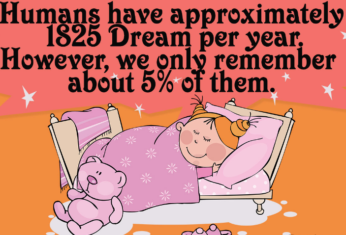 A fact about dreams