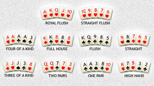 Online poker hands