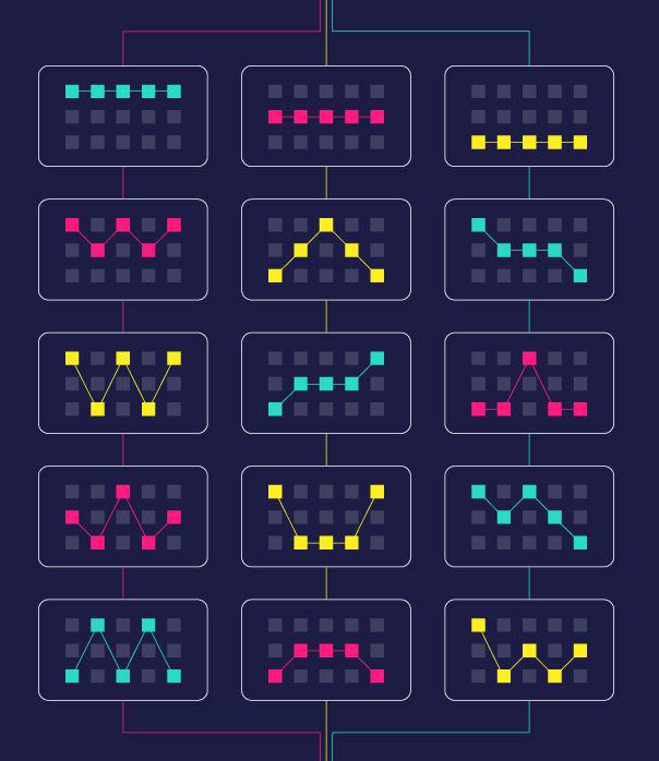 Multi-line and One-line Slots the difference